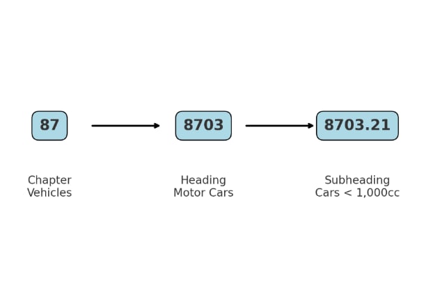 How To Read The Bahamas Tariff Act: A Guide for Importers