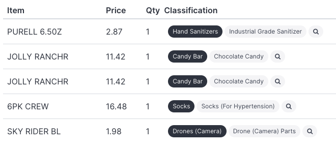 Item Detection Example